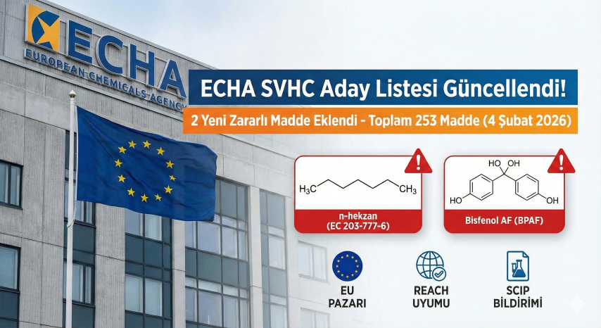 ECHA, SVHC Aday Listesi’ne 2 Yeni Zararlı Madde Ekledi: Liste 253’e Ulaştı